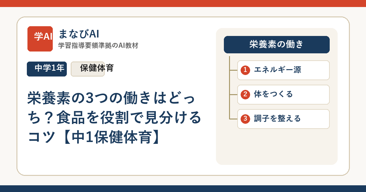 栄養素の3つの働きはどっち？食品を役割で見分けるコツ【中1保健体育】 | まなびAI