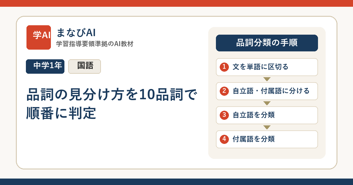 【中1国語】品詞の見分け方を10品詞で順番に判定 | まなびAI
