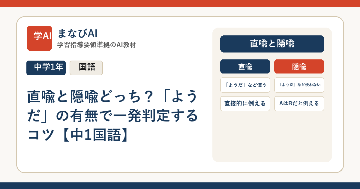 直喩と隠喩どっち？「ようだ」の有無で一発判定するコツ【中1国語】 | まなびAI