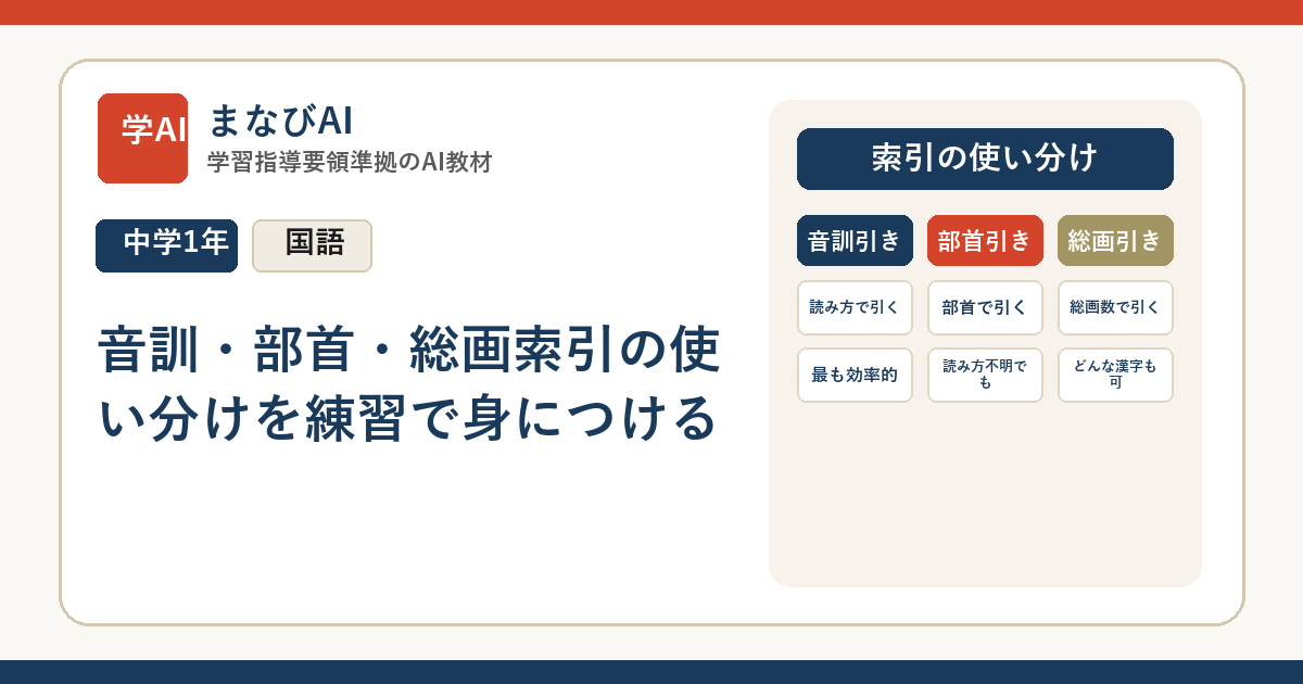 【中1国語】音訓・部首・総画索引の使い分けを練習で身につける | まなびAI