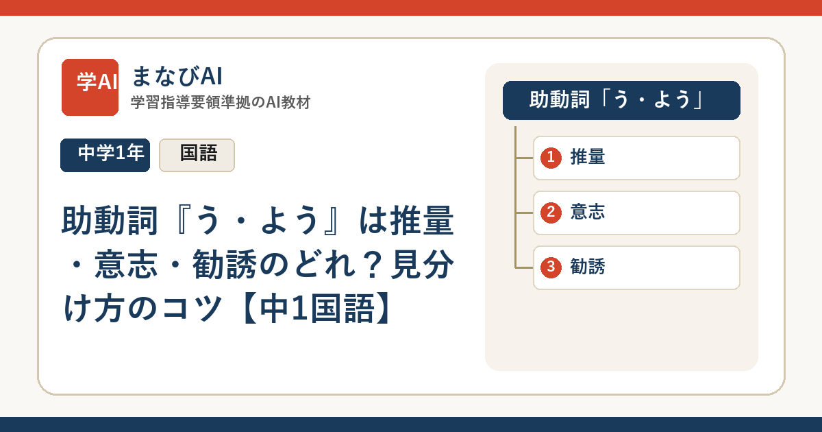 助動詞『う・よう』は推量・意志・勧誘のどれ？見分け方のコツ【中1国語】 | まなびAI