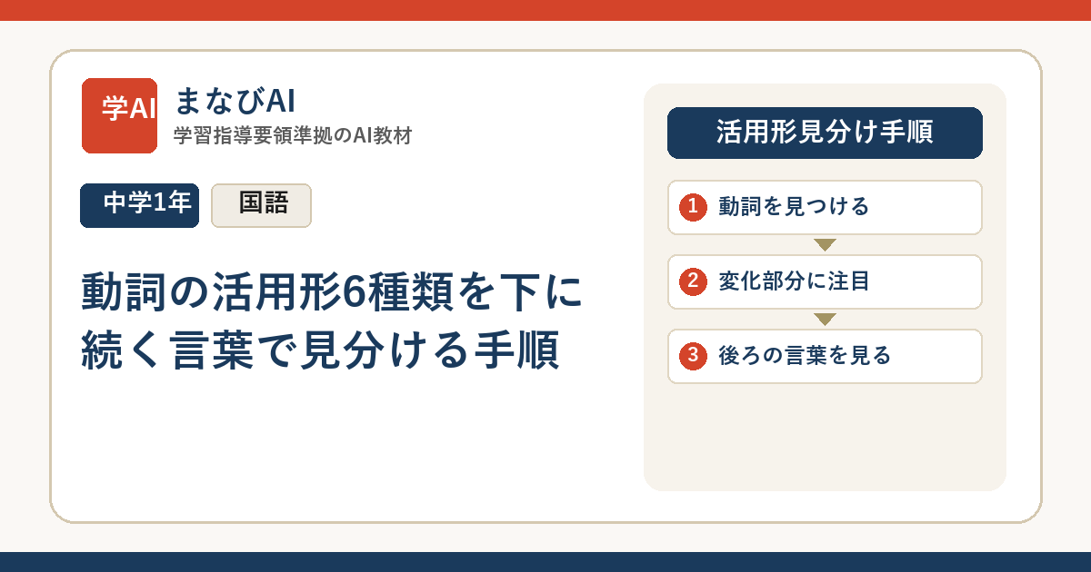 【中1国語】動詞の活用形6種類を下に続く言葉で見分ける手順 | まなびAI