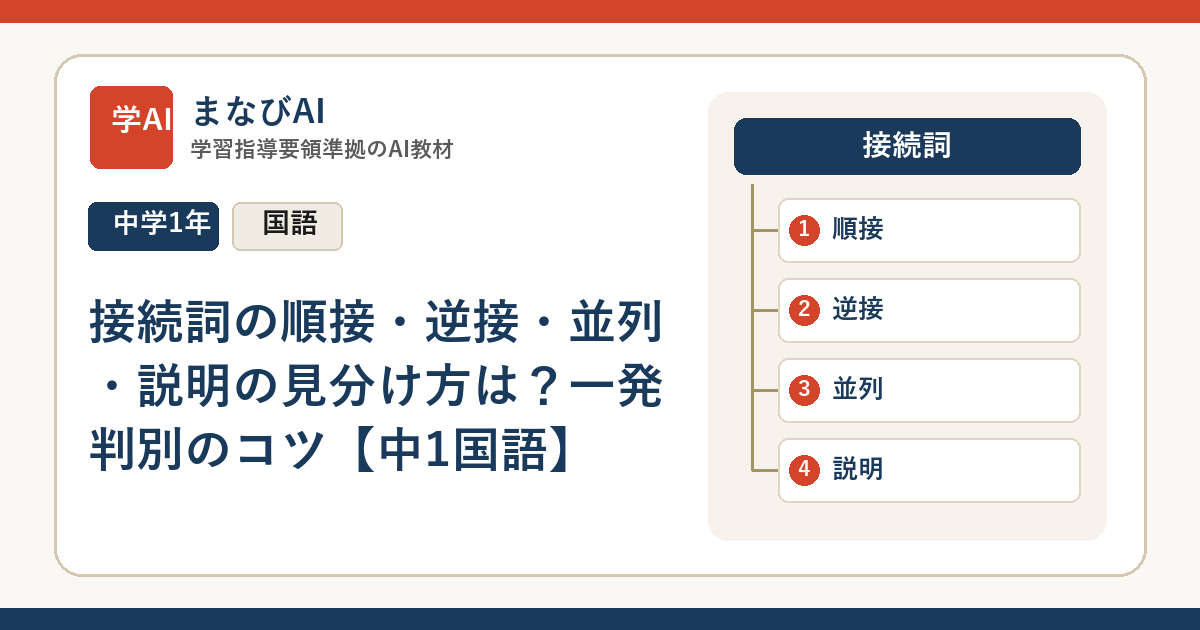 接続詞の順接・逆接・並列・説明の見分け方は？一発判別のコツ【中1国語】 | まなびAI