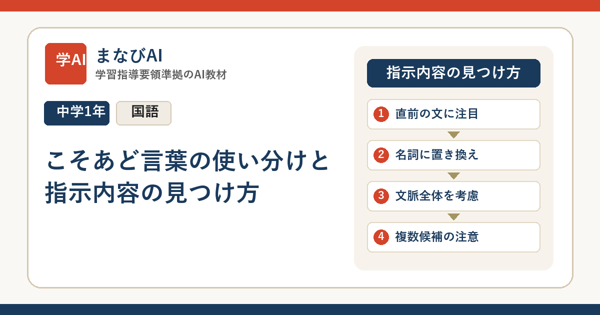 【中1国語】こそあど言葉の使い分けと指示内容の見つけ方 | まなびAI