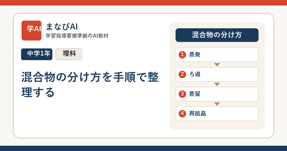 【中1理科】混合物の分け方を手順で整理する | まなびAI