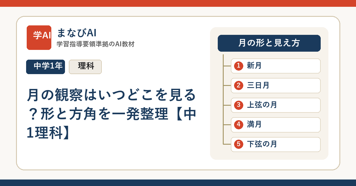 月の観察はいつどこを見る？形と方角を一発整理【中1理科】 | まなびAI