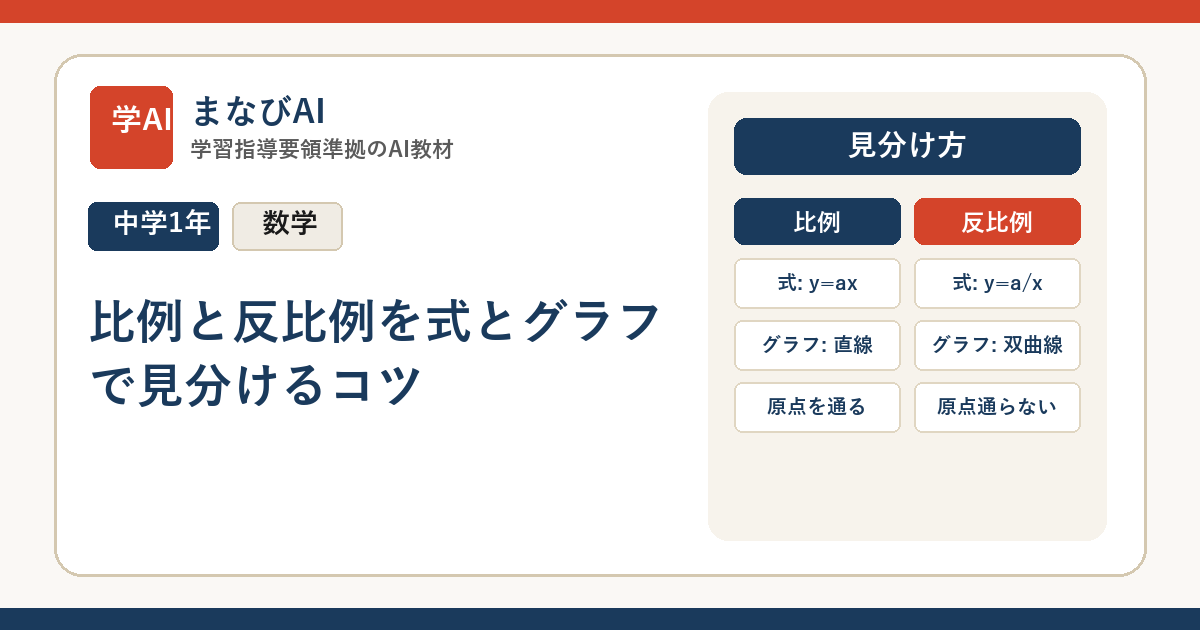 【中1数学】比例と反比例を式とグラフで見分けるコツ | まなびAI