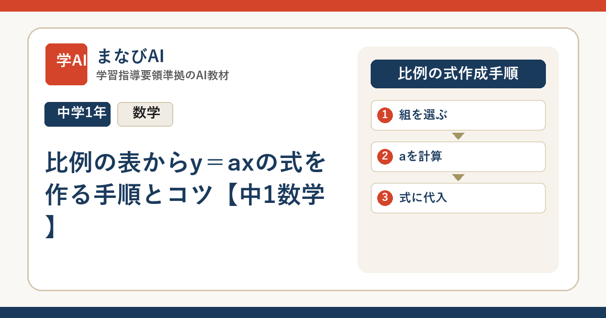 比例の表からy＝axの式を作る手順とコツ【中1数学】 | まなびAI
