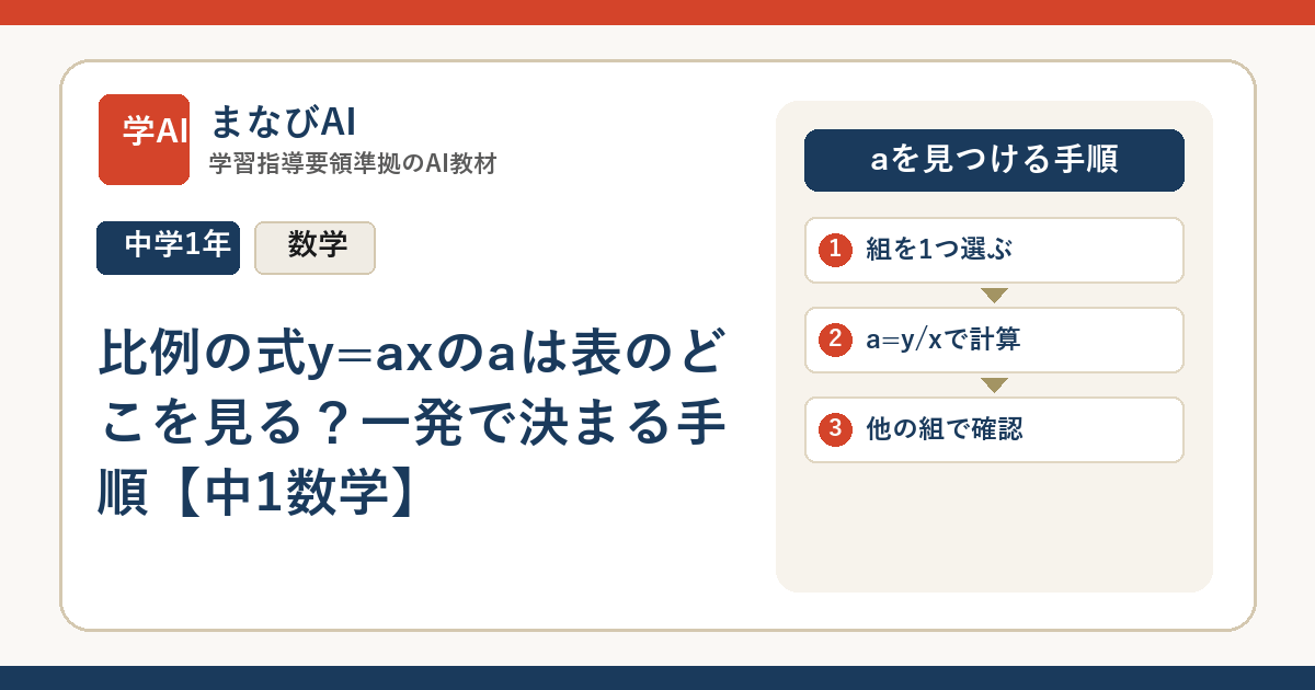 比例の式y=axのaは表のどこを見る？一発で決まる手順【中1数学】 | まなびAI