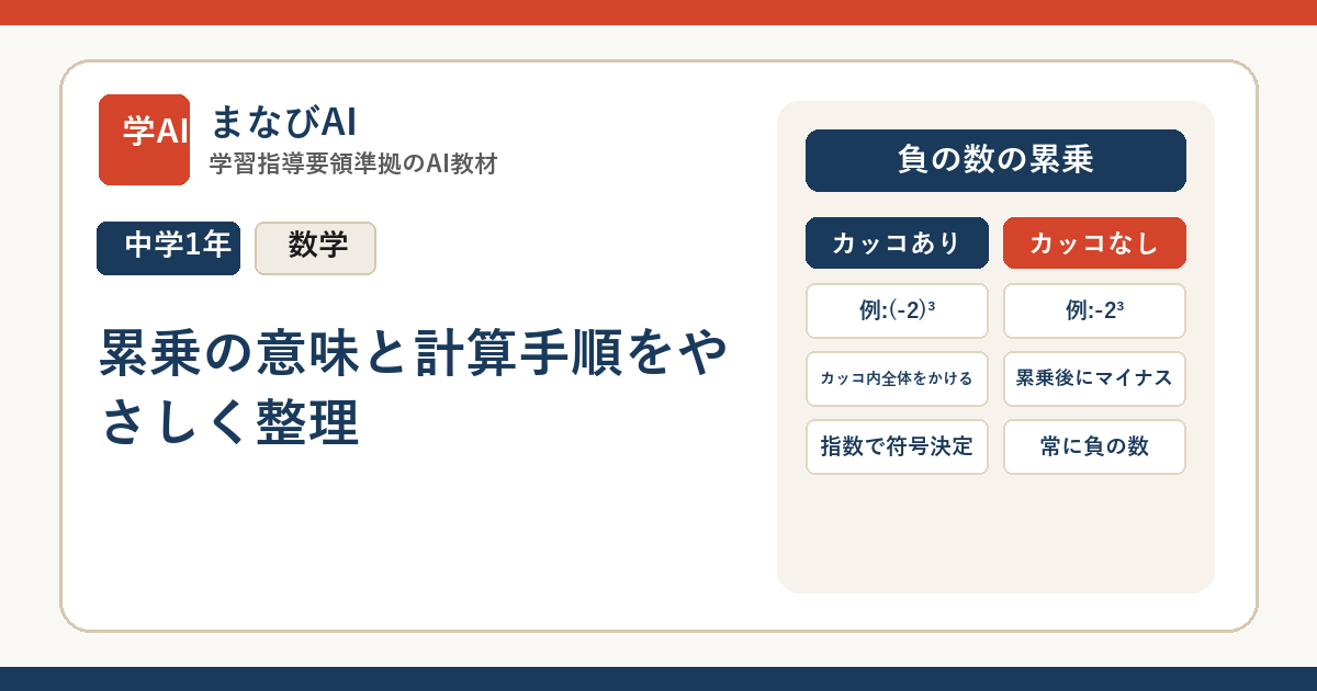 【中1数学】累乗の意味と計算手順をやさしく整理 | まなびAI