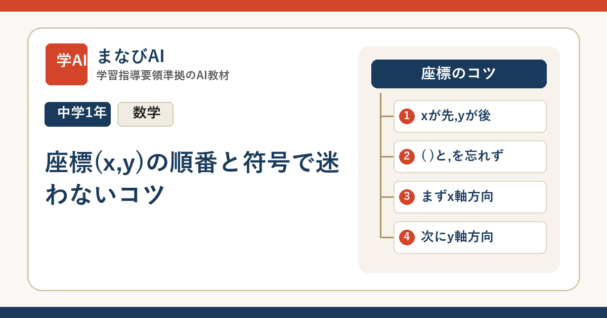 【中1数学】座標(x,y)の順番と符号で迷わないコツ | まなびAI