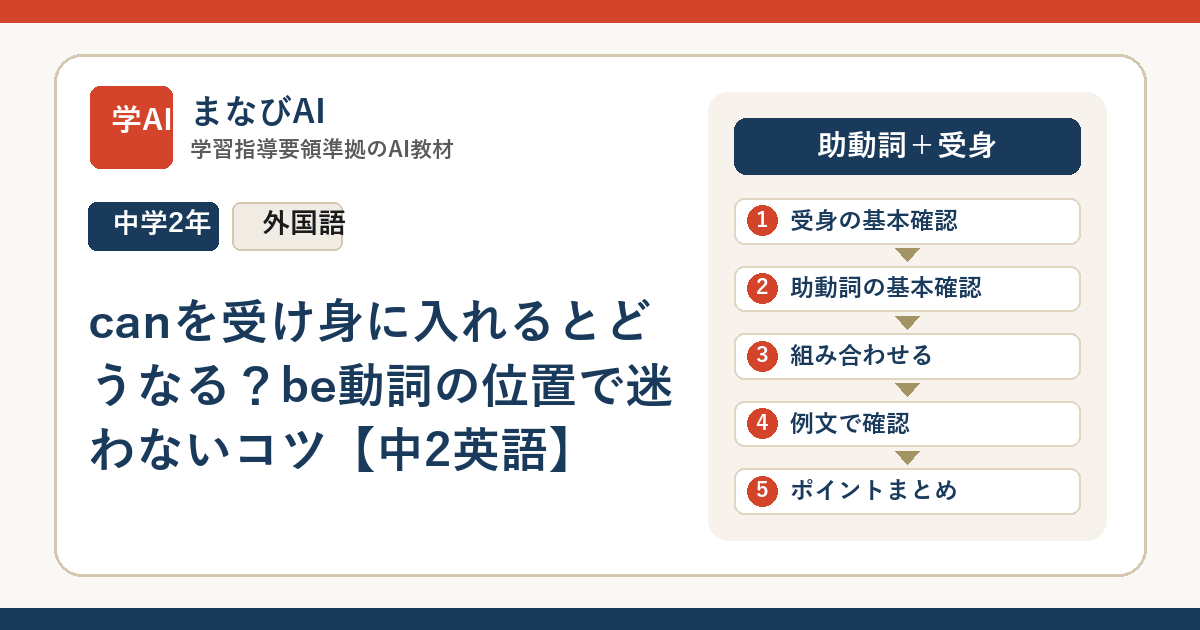 canを受け身に入れるとどうなる？be動詞の位置で迷わないコツ【中2英語】 | まなびAI