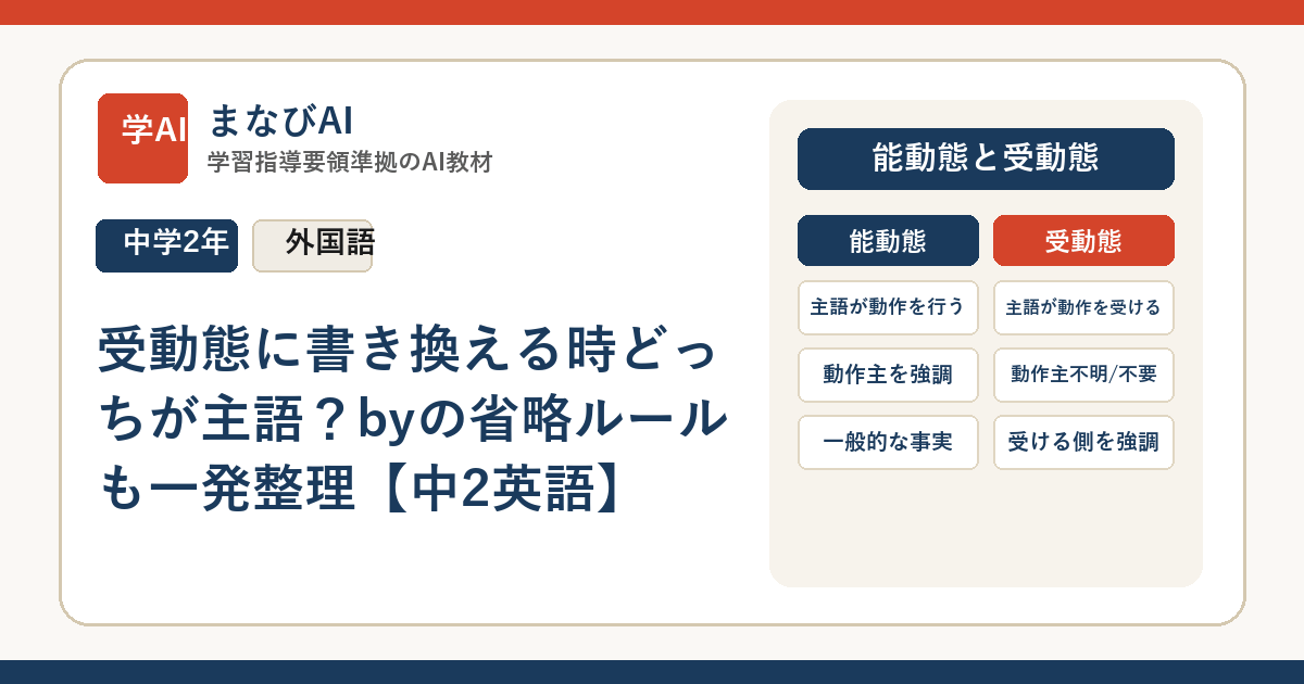 受動態に書き換える時どっちが主語？byの省略ルールも一発整理【中2英語】 | まなびAI