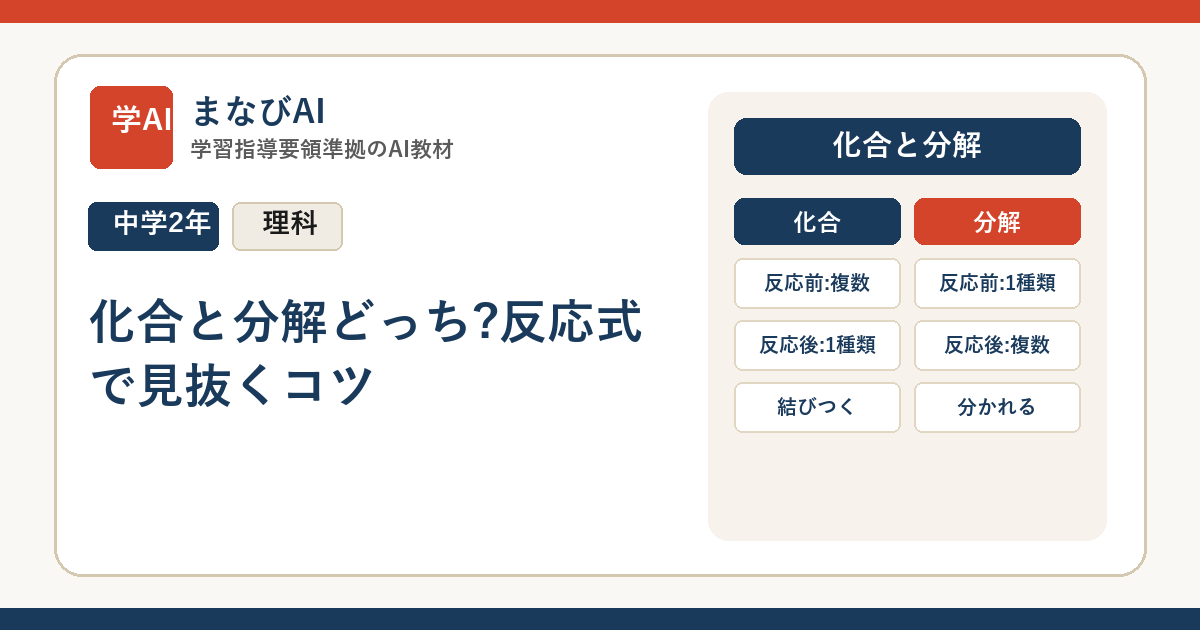 【中2理科】化合と分解どっち?反応式で見抜くコツ | まなびAI