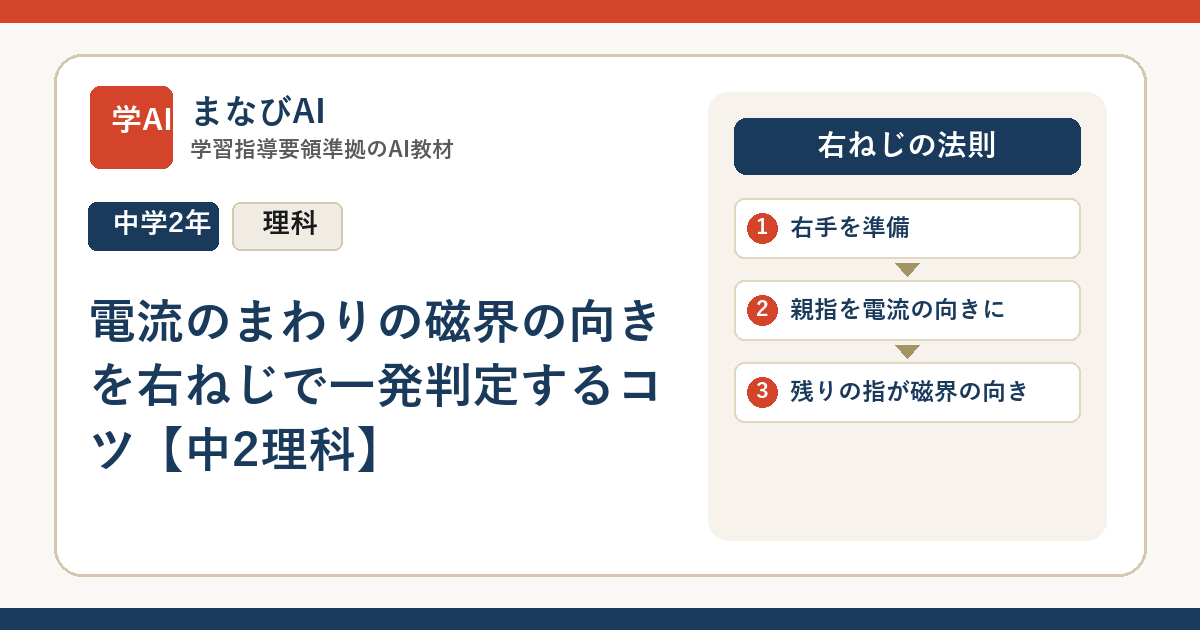 電流のまわりの磁界の向きを右ねじで一発判定するコツ【中2理科】 | まなびAI