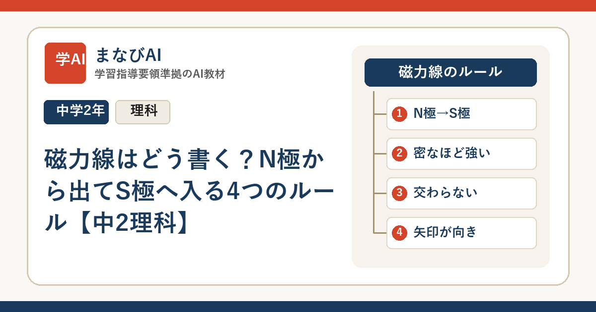 磁力線はどう書く？N極から出てS極へ入る4つのルール【中2理科】 | まなびAI
