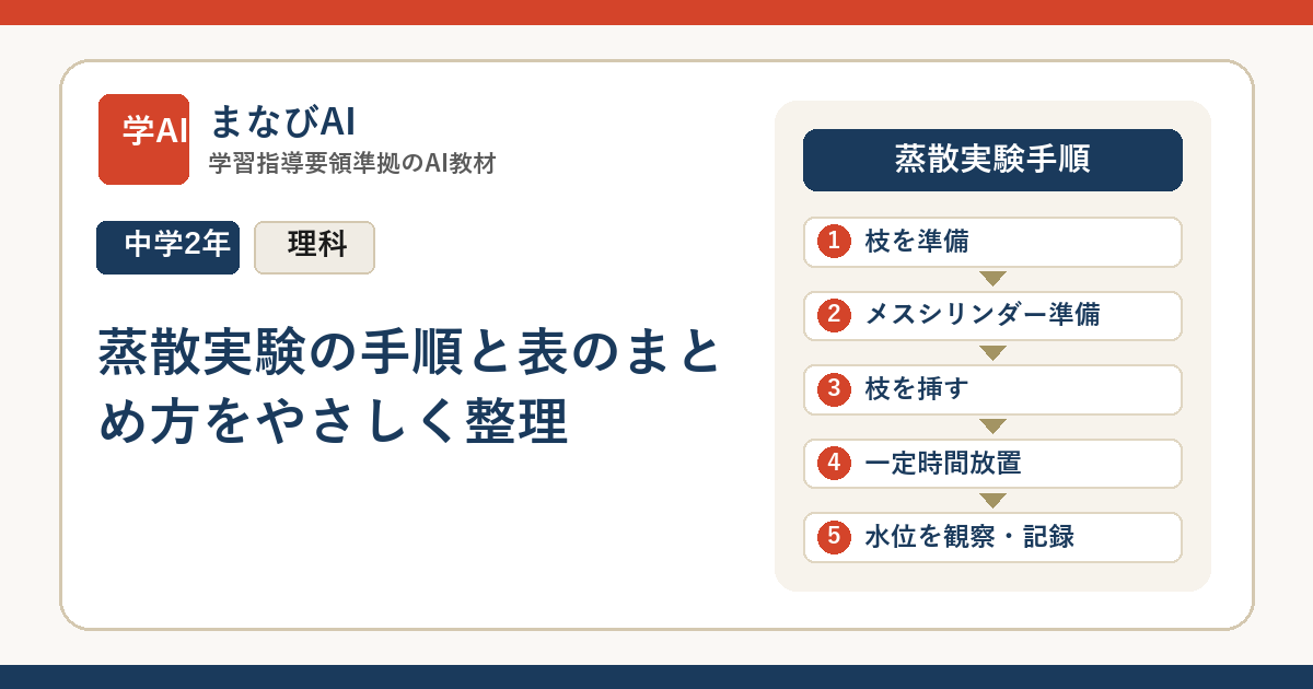 【中2理科】蒸散実験の手順と表のまとめ方をやさしく整理 | まなびAI