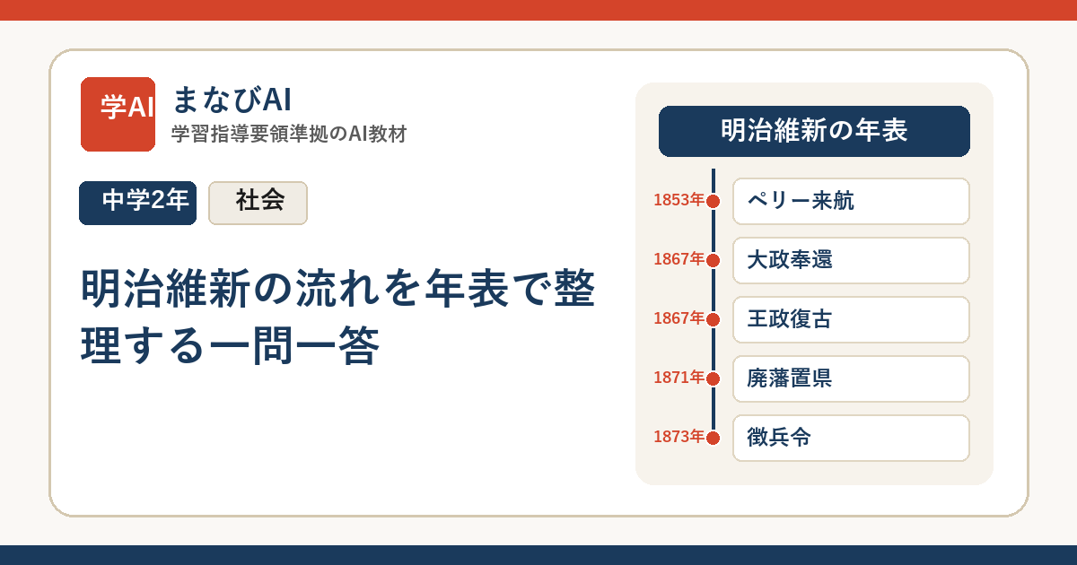 【中2社会】明治維新の流れを年表で整理する一問一答 | まなびAI