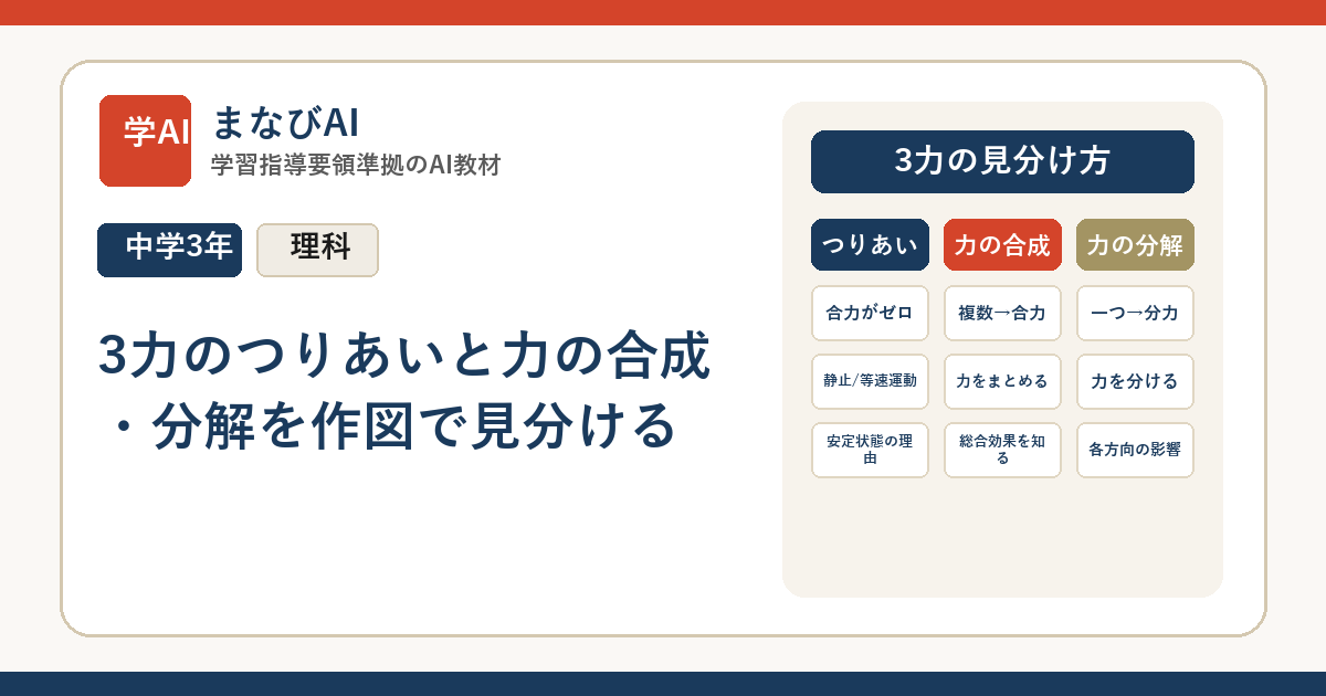 【中3理科】3力のつりあいと力の合成・分解を作図で見分ける | まなびAI
