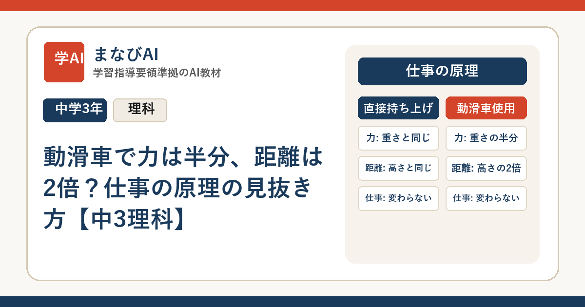 動滑車で力は半分、距離は2倍？仕事の原理の見抜き方【中3理科】 | まなびAI