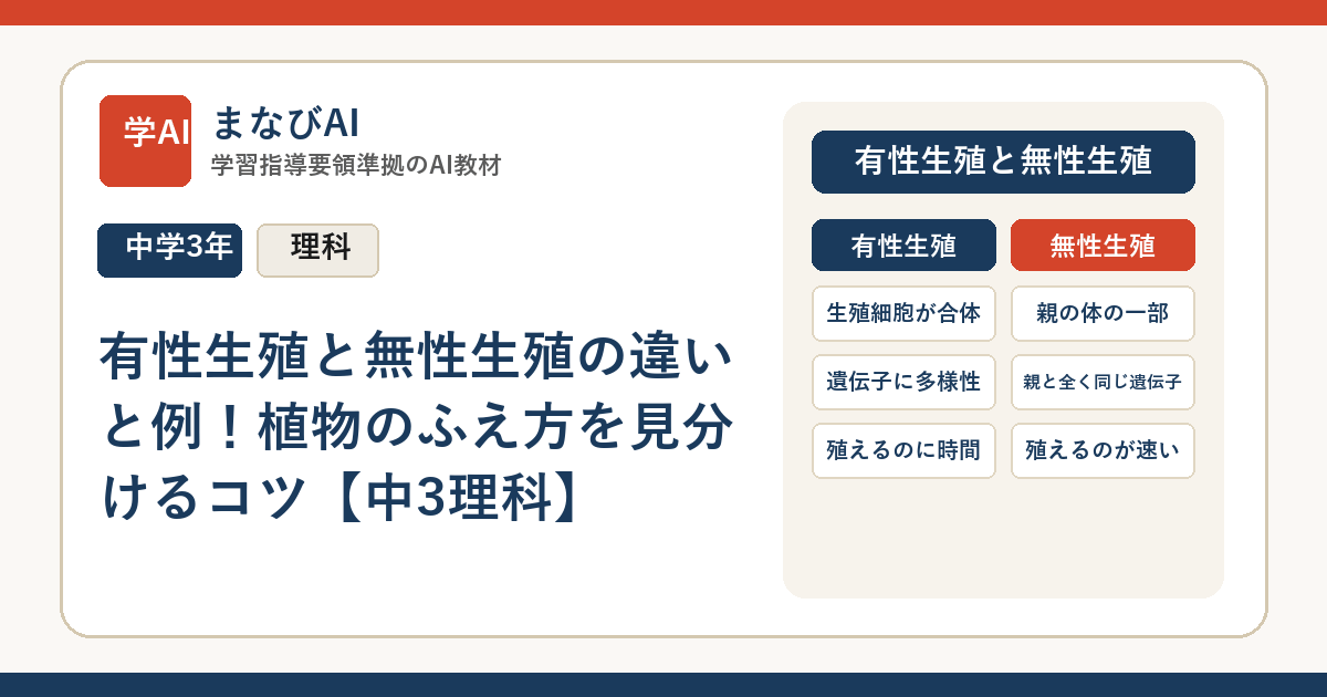 有性生殖と無性生殖の違いと例！植物のふえ方を見分けるコツ【中3理科】 | まなびAI