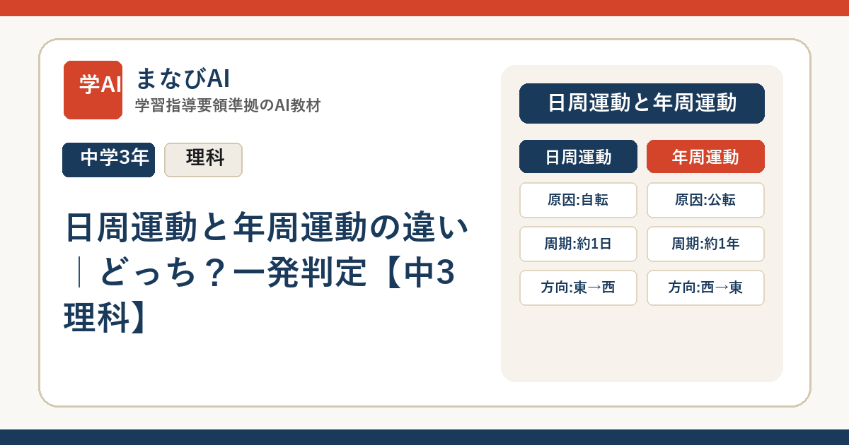 日周運動と年周運動の違い｜どっち？一発判定【中3理科】 | まなびAI