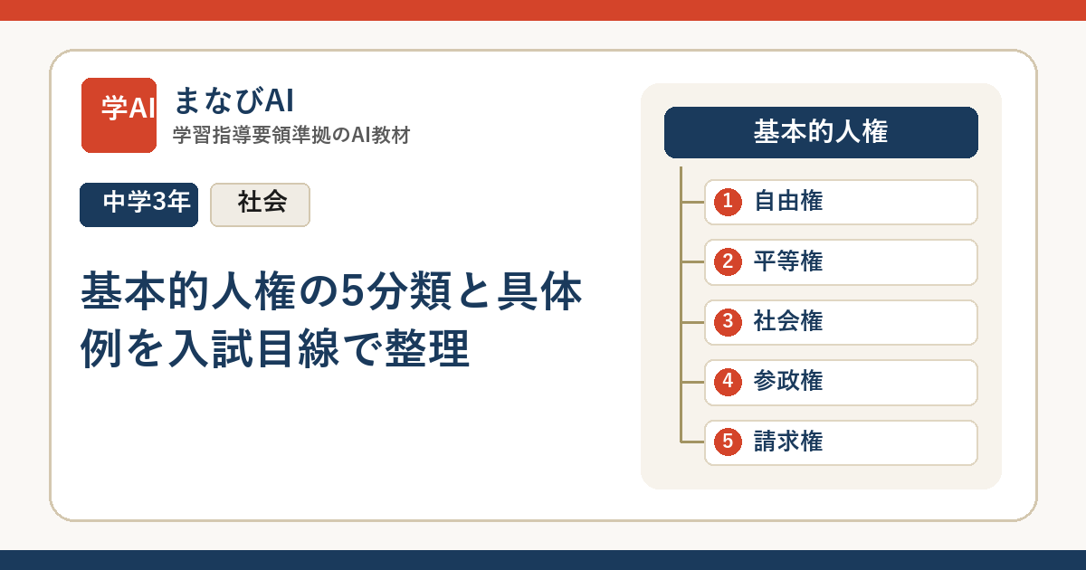 【中3社会】基本的人権の5分類と具体例を入試目線で整理 | まなびAI