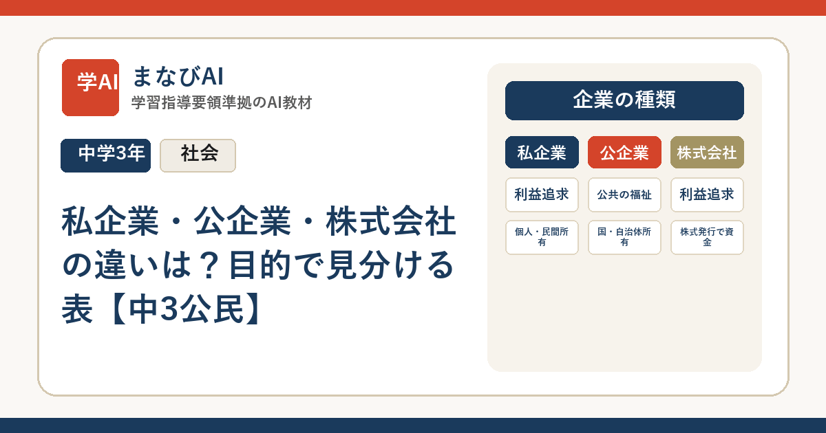 私企業・公企業・株式会社の違いは？目的で見分ける表【中3公民】 | まなびAI