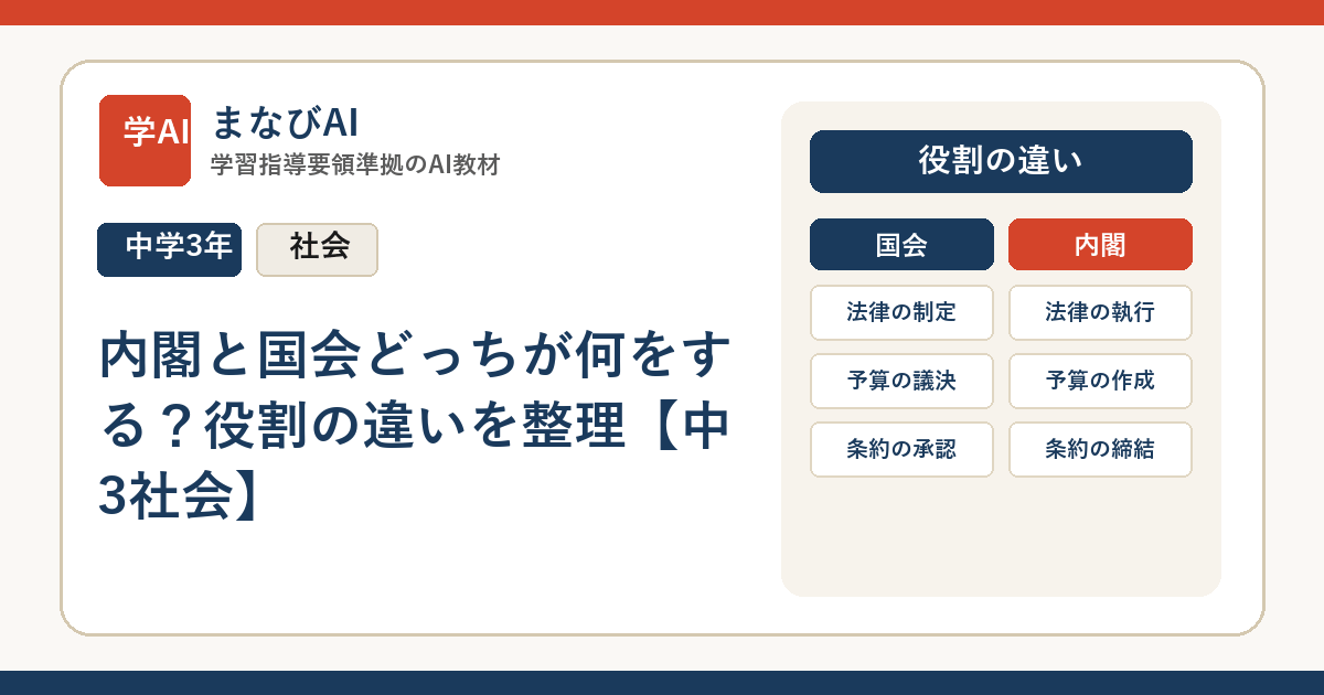 内閣と国会どっちが何をする？役割の違いを整理【中3社会】 | まなびAI