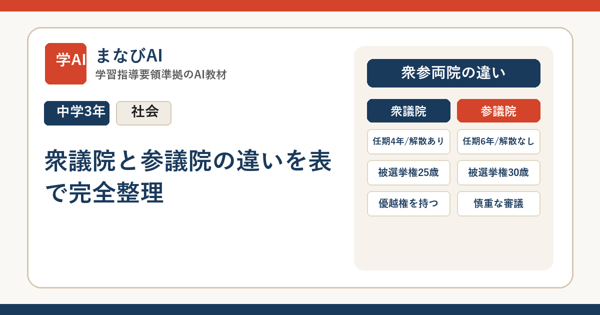 【中3公民】衆議院と参議院の違いを表で完全整理 | まなびAI