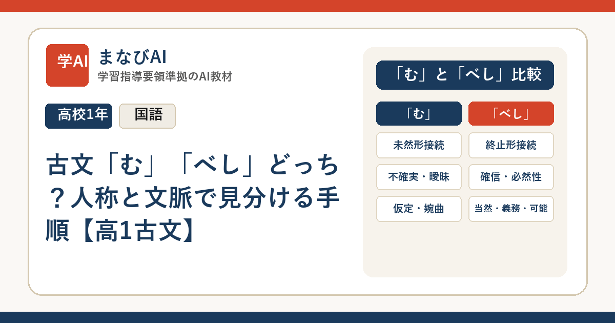 古文「む」「べし」どっち？人称と文脈で見分ける手順【高1古文】 | まなびAI