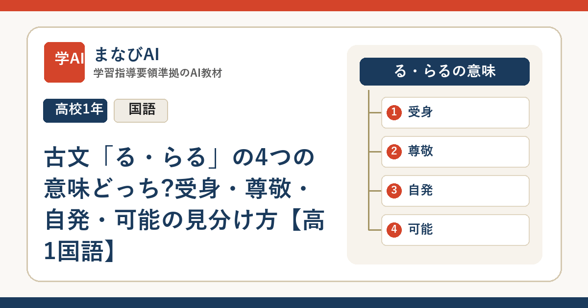 古文「る・らる」の4つの意味どっち?受身・尊敬・自発・可能の見分け方【高1国語】 | まなびAI