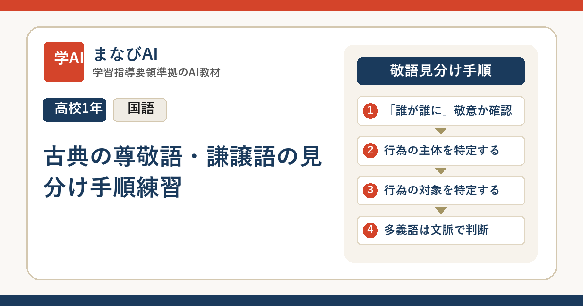 【高1古文】古典の尊敬語・謙譲語の見分け手順練習 | まなびAI