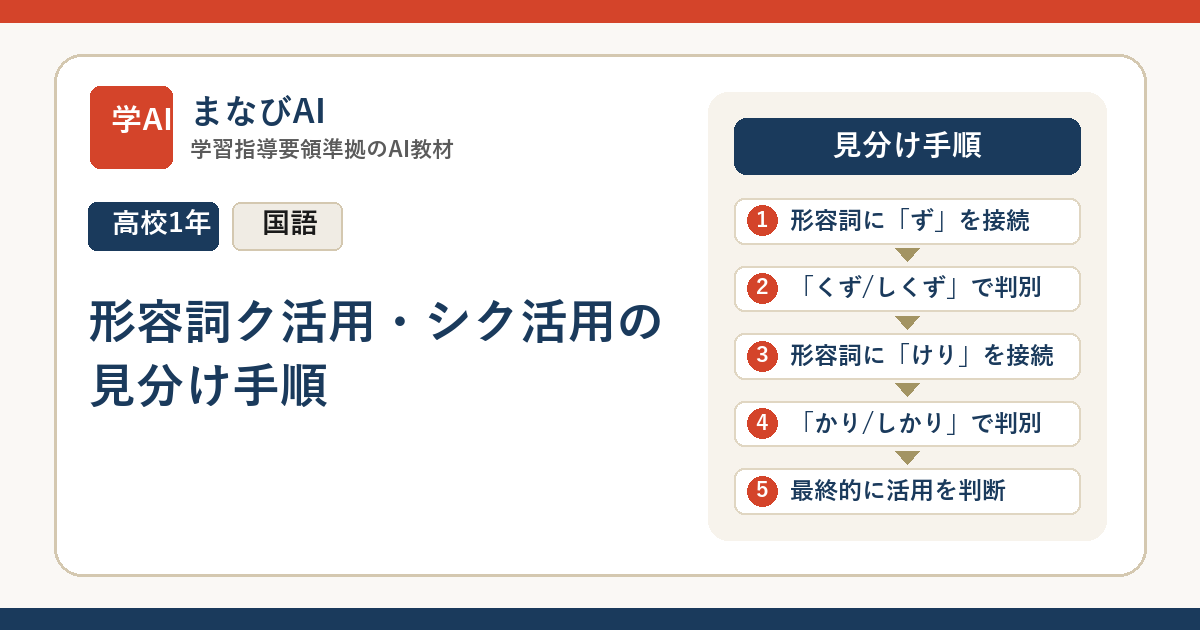 【高1古文】形容詞ク活用・シク活用の見分け手順 | まなびAI