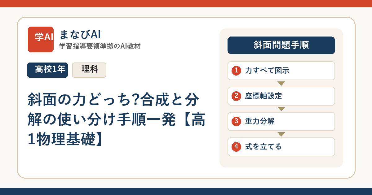 斜面の力どっち?合成と分解の使い分け手順一発【高1物理基礎】 | まなびAI