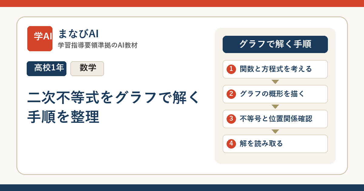 【高1数学】二次不等式をグラフで解く手順を整理 | まなびAI