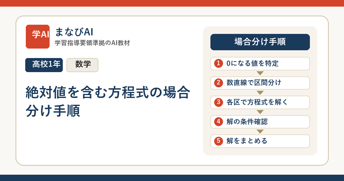 【高1数学】絶対値を含む方程式の場合分け手順 | まなびAI