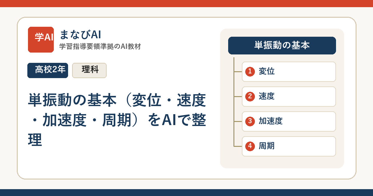 【高2物理】単振動の基本（変位・速度・加速度・周期）をAIで整理 | まなびAI