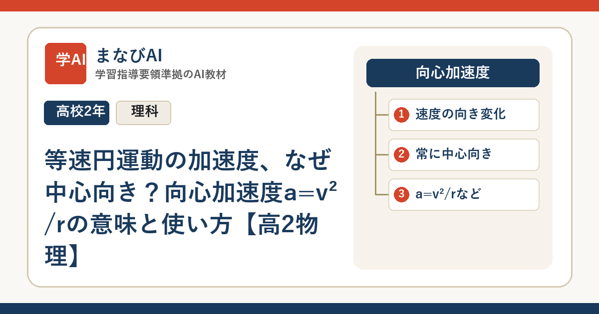 等速円運動の加速度、なぜ中心向き？向心加速度a=v²/rの意味と使い方【高2物理】 | まなびAI