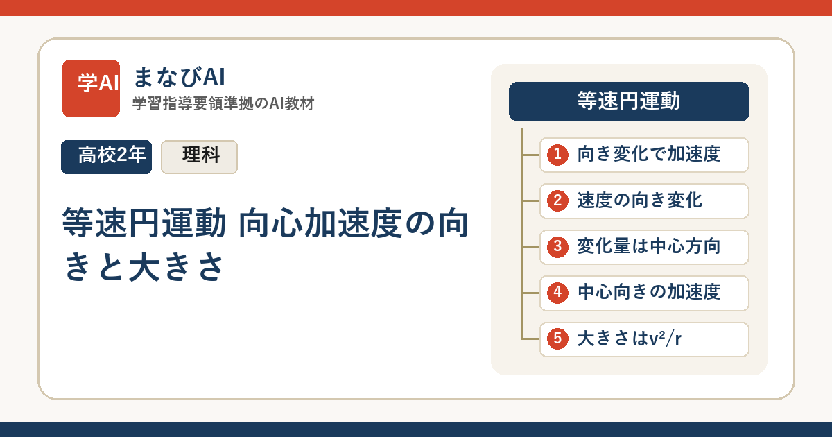 【高2物理】等速円運動 向心加速度の向きと大きさ | まなびAI
