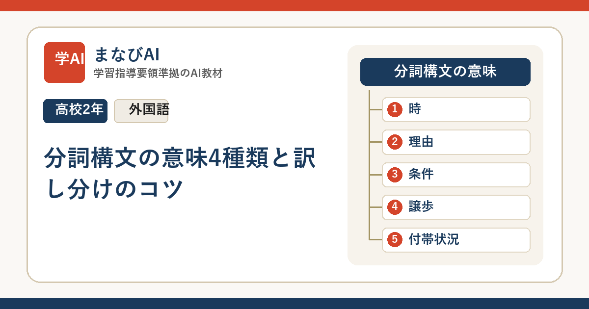 【高2英語】分詞構文の意味4種類と訳し分けのコツ | まなびAI