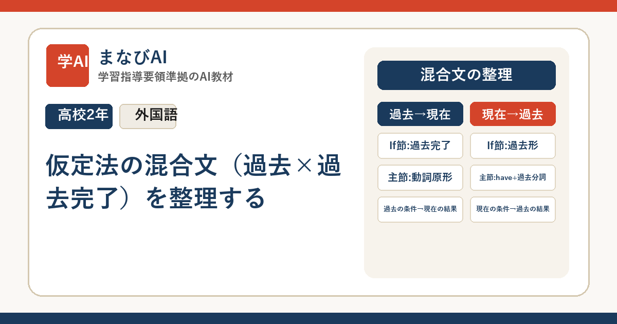 【高2英語】仮定法の混合文（過去×過去完了）を整理する | まなびAI