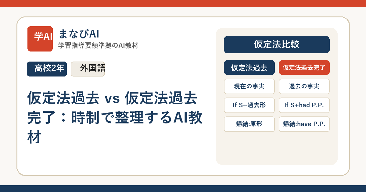 【高2英語】仮定法過去 vs 仮定法過去完了：時制で整理するAI教材 | まなびAI