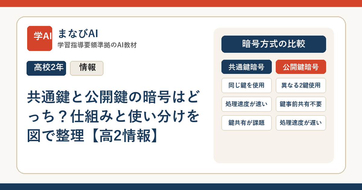 共通鍵と公開鍵の暗号はどっち？仕組みと使い分けを図で整理【高2情報】 | まなびAI
