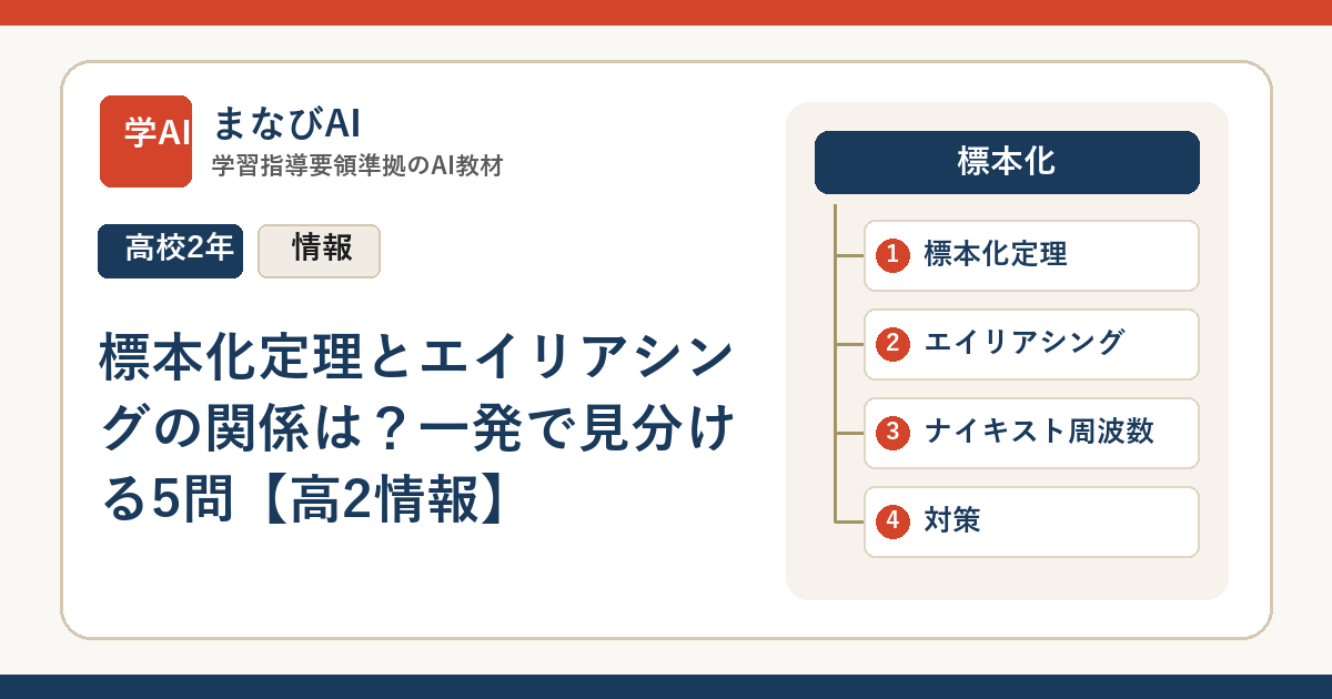 標本化定理とエイリアシングの関係は？一発で見分ける5問【高2情報】 | まなびAI
