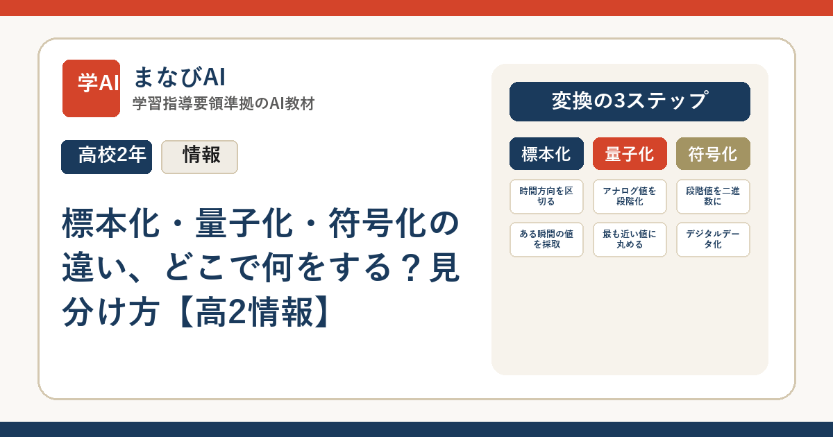 標本化・量子化・符号化の違い、どこで何をする？見分け方【高2情報】 | まなびAI