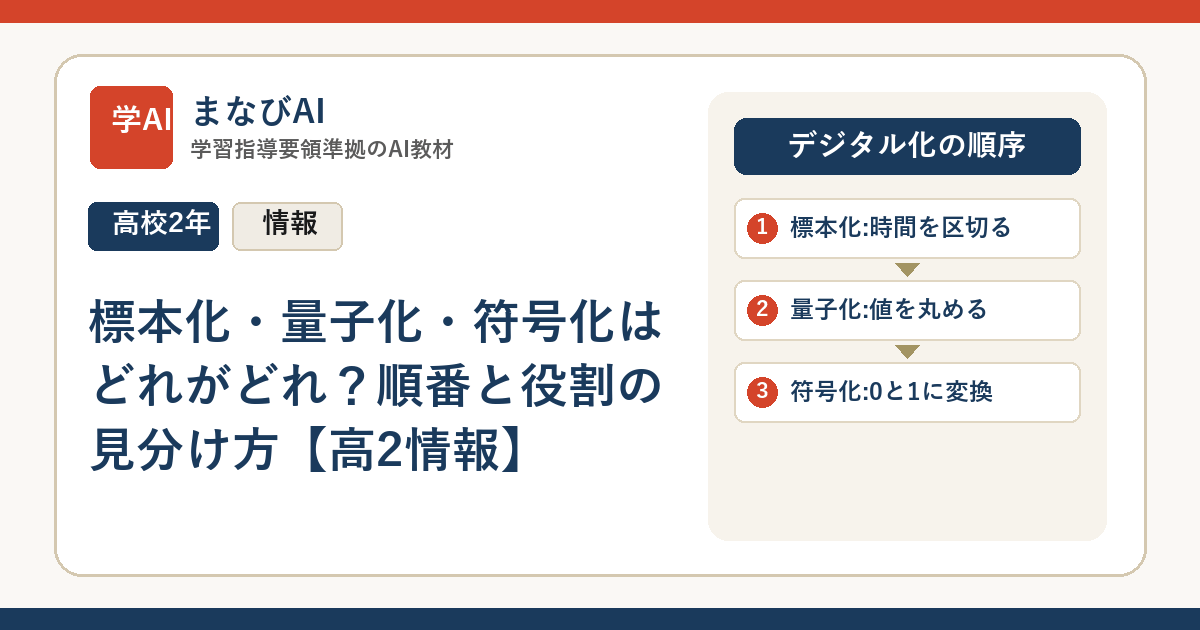 標本化・量子化・符号化はどれがどれ？順番と役割の見分け方【高2情報】 | まなびAI