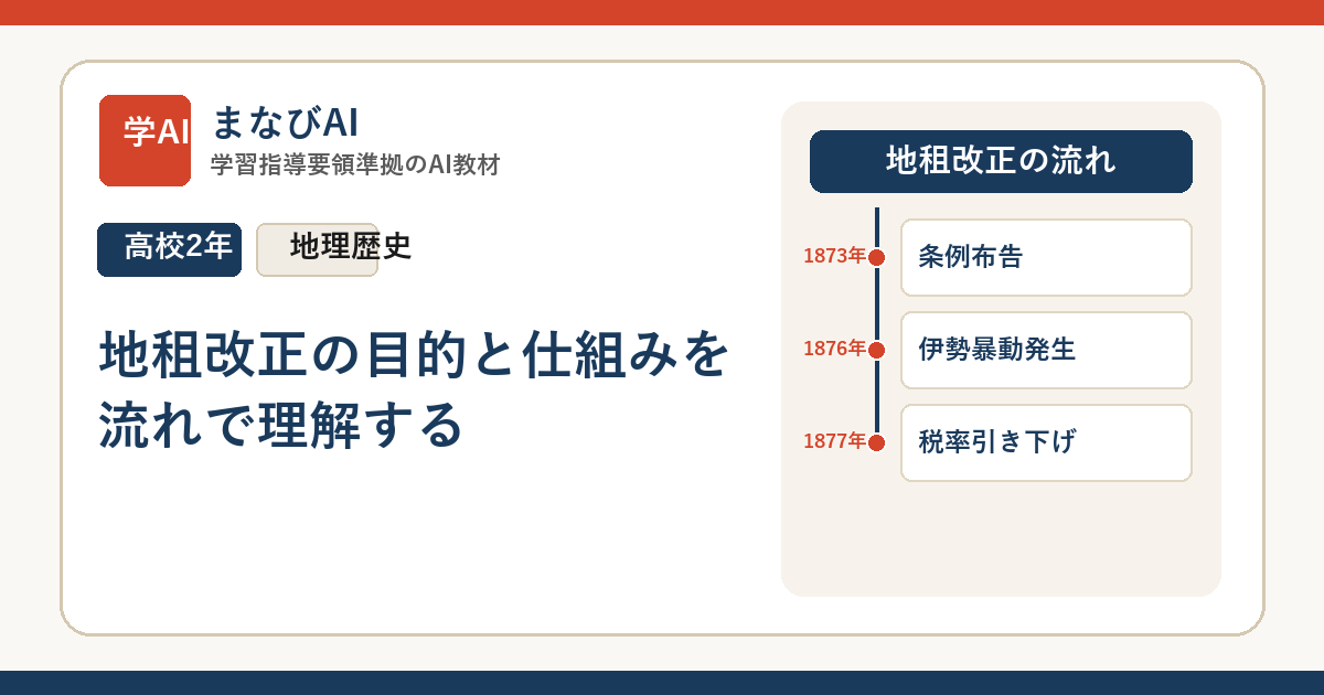 【高2日本史】地租改正の目的と仕組みを流れで理解する | まなびAI