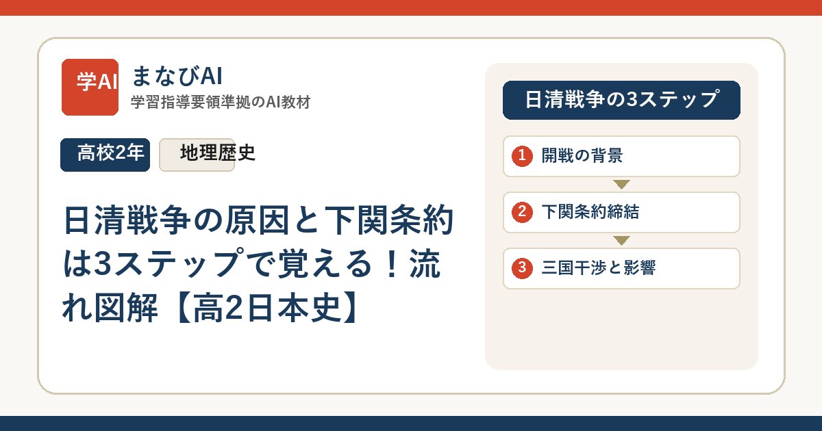 日清戦争の原因と下関条約は3ステップで覚える！流れ図解【高2日本史】 | まなびAI