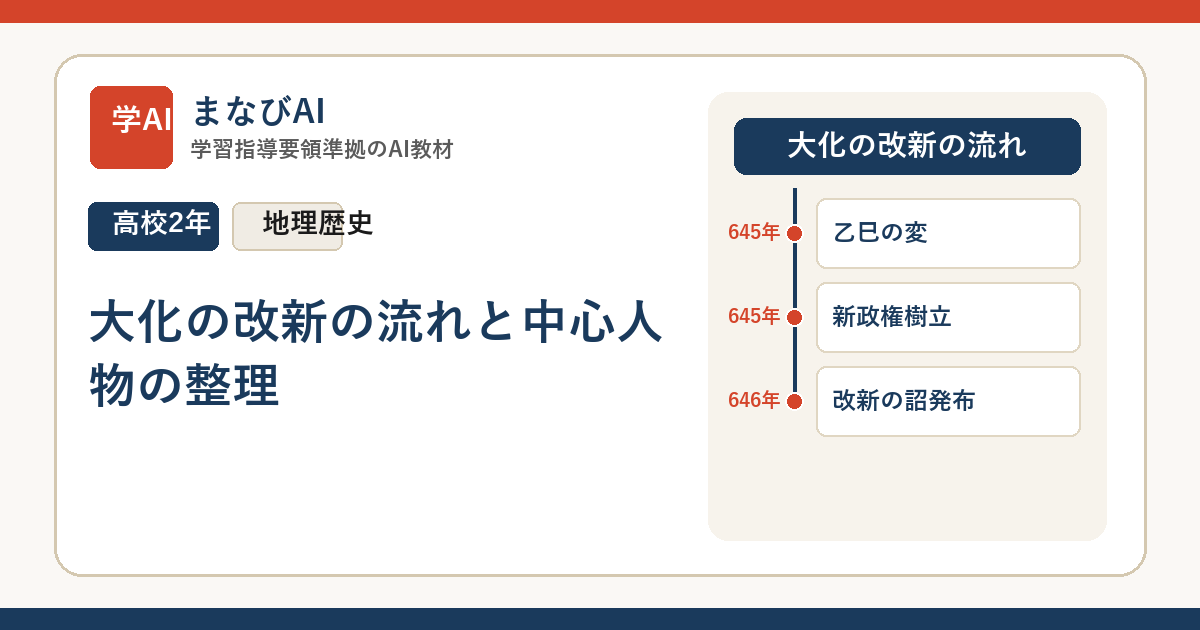 【高2日本史】大化の改新の流れと中心人物の整理 | まなびAI